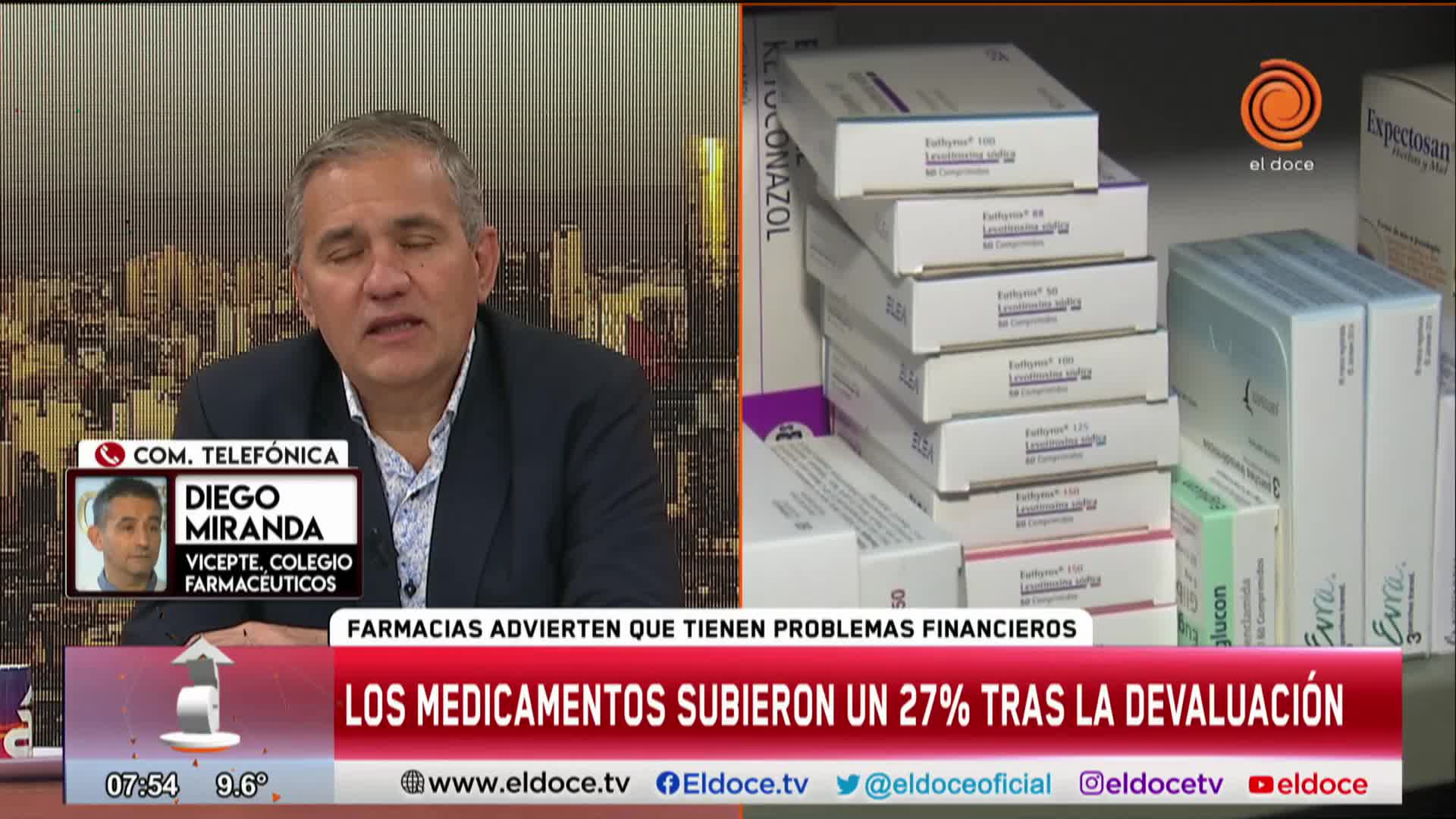 Farmacéuticos aseguran que los medicamentos aumentaron un 27% tras la devaluación