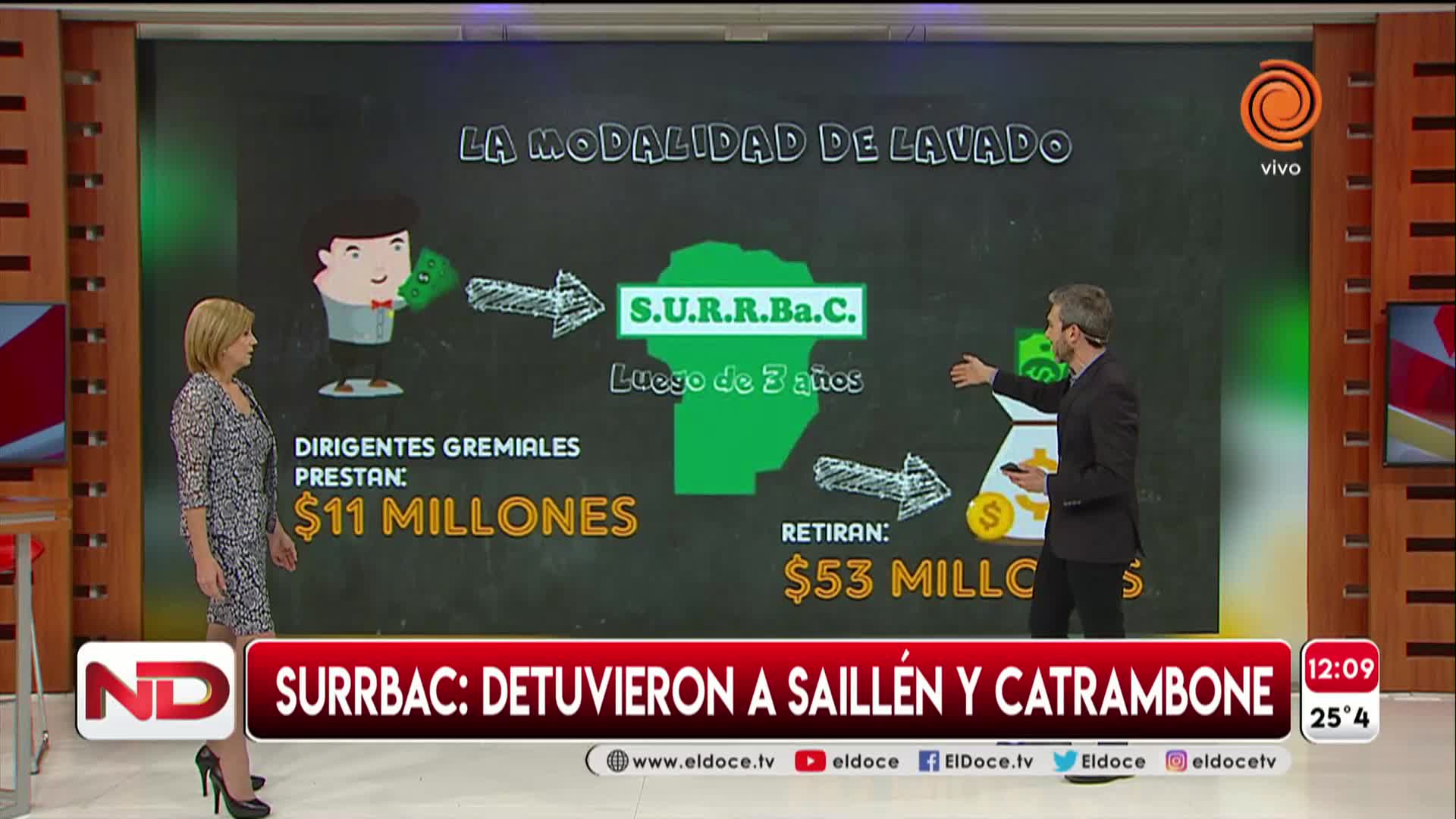 La causa por lavado contra Saillén y Catrambone