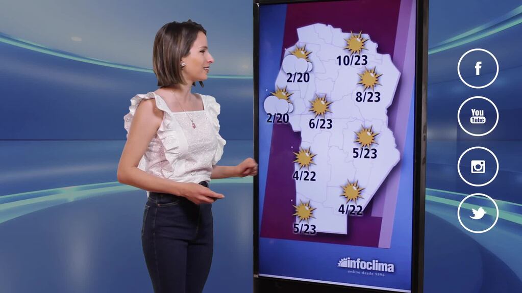 Miércoles cálido y con sol a pleno en Córdoba