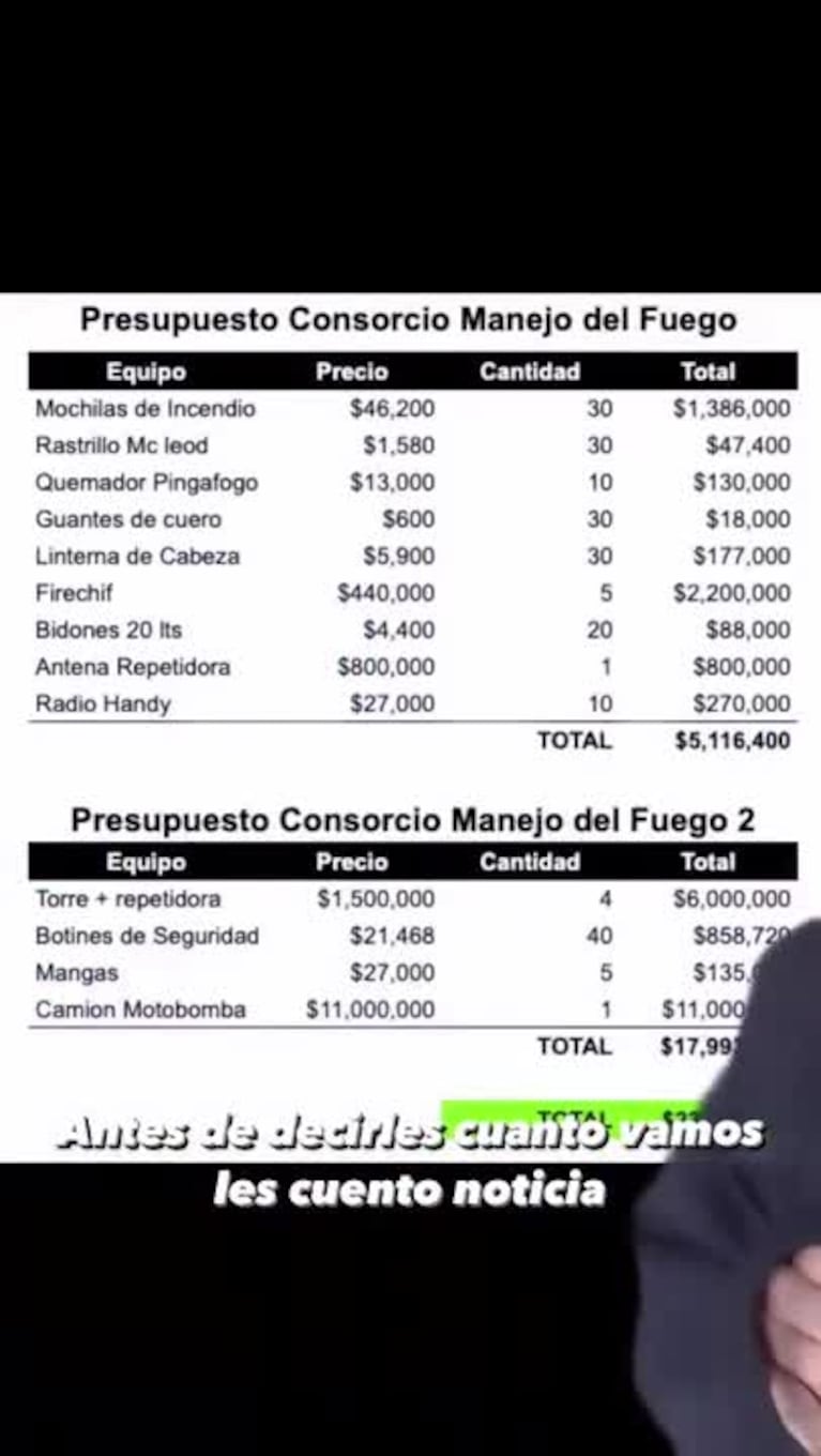 Santi Maratea mostró el avance de la colecta para los incendios en Corrientes