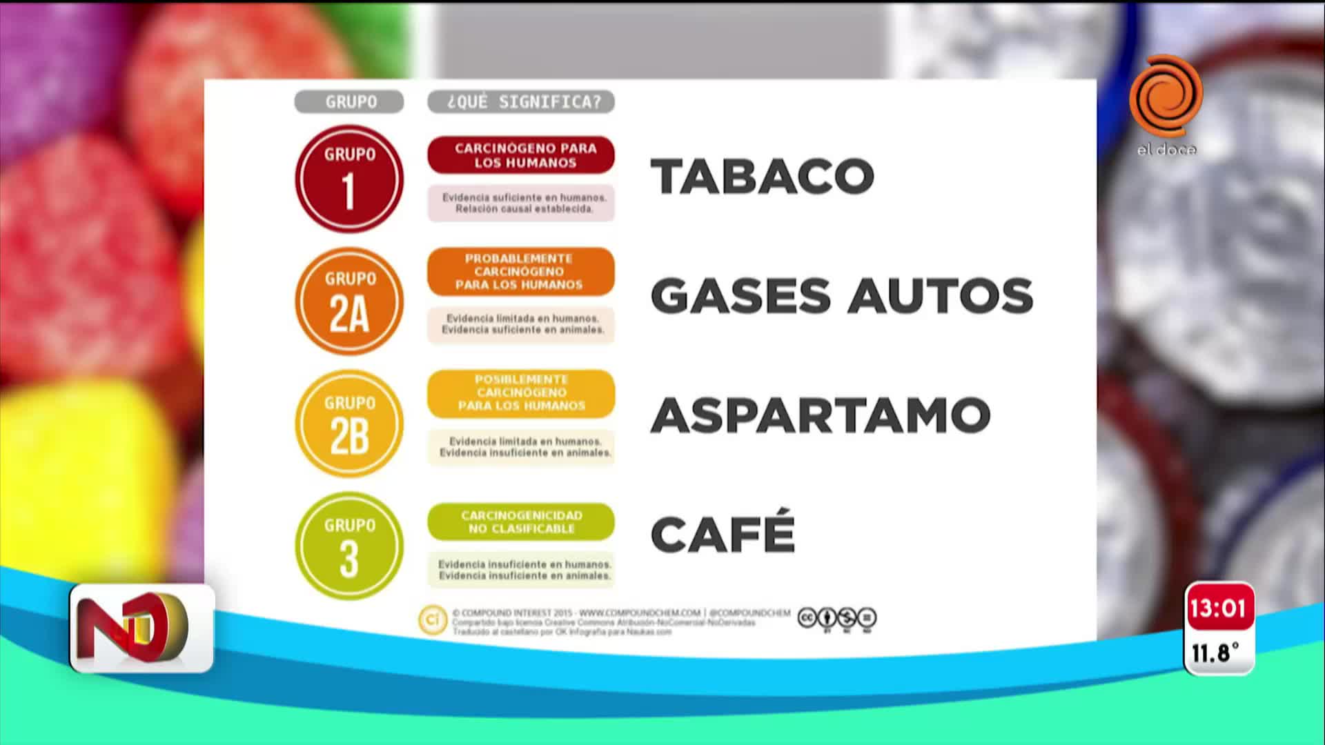 Aspartamo: advirtieron que era peligroso y luego lo calificaron de seguro