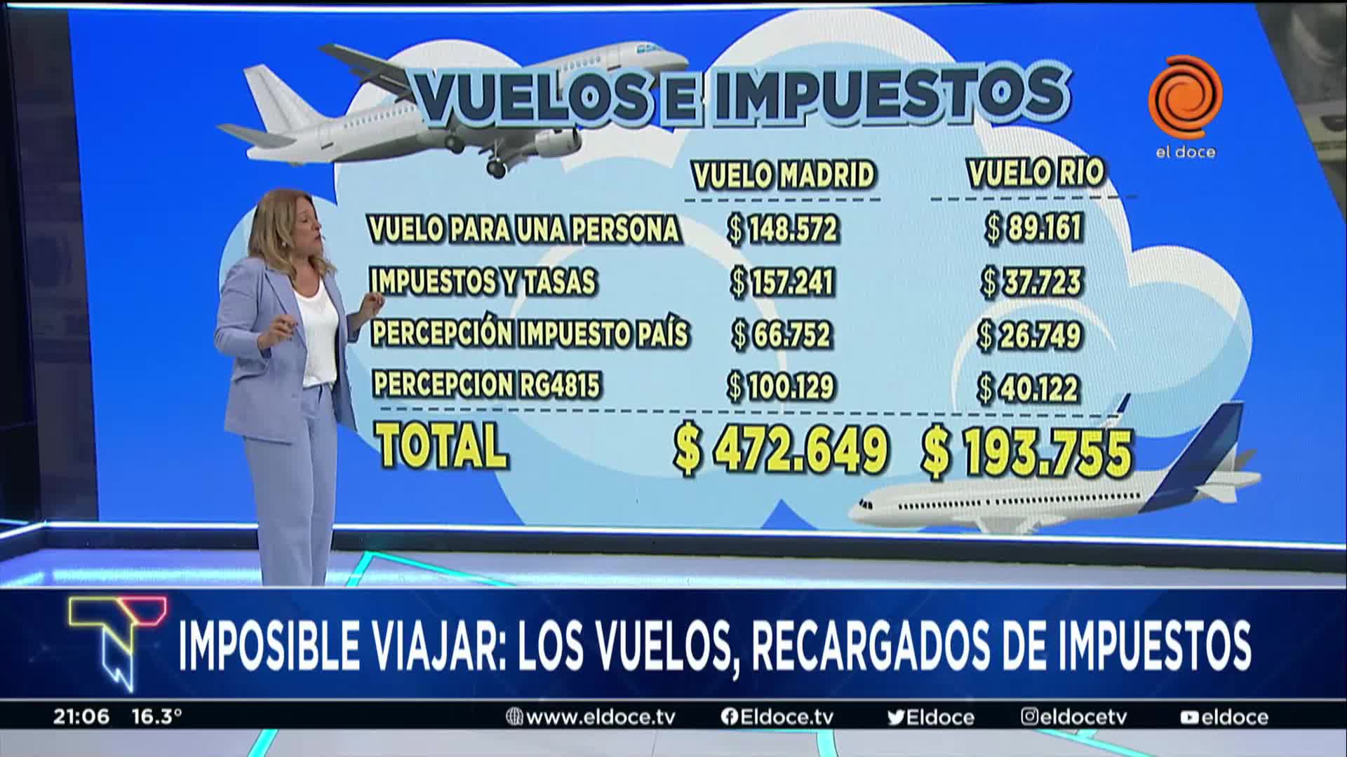 Cómo impactó el nuevo recargo al dólar turista en los precios de pasajes