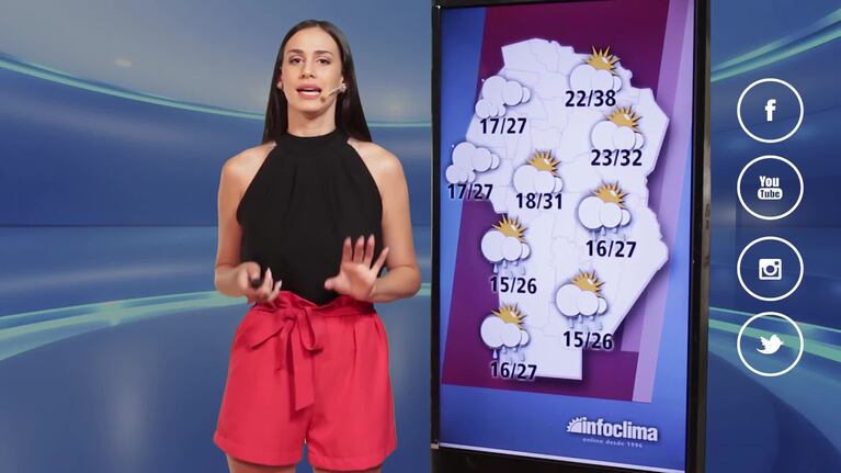 Viernes cambiante: lluvias, sol y más de 30º