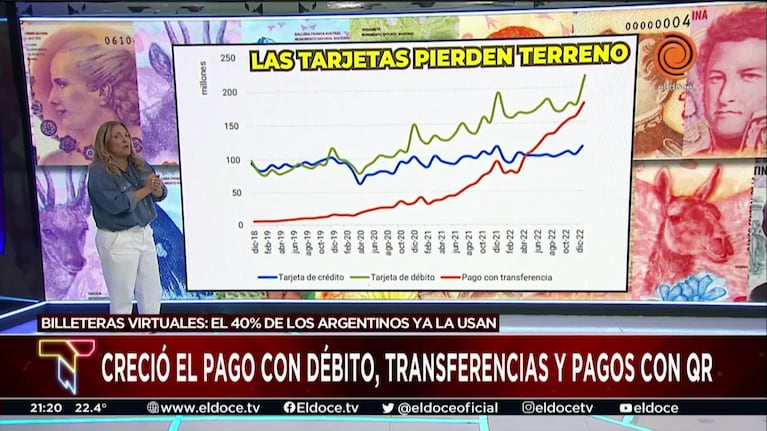 El gran crecimiento del pago con transferencia, débito y código QR