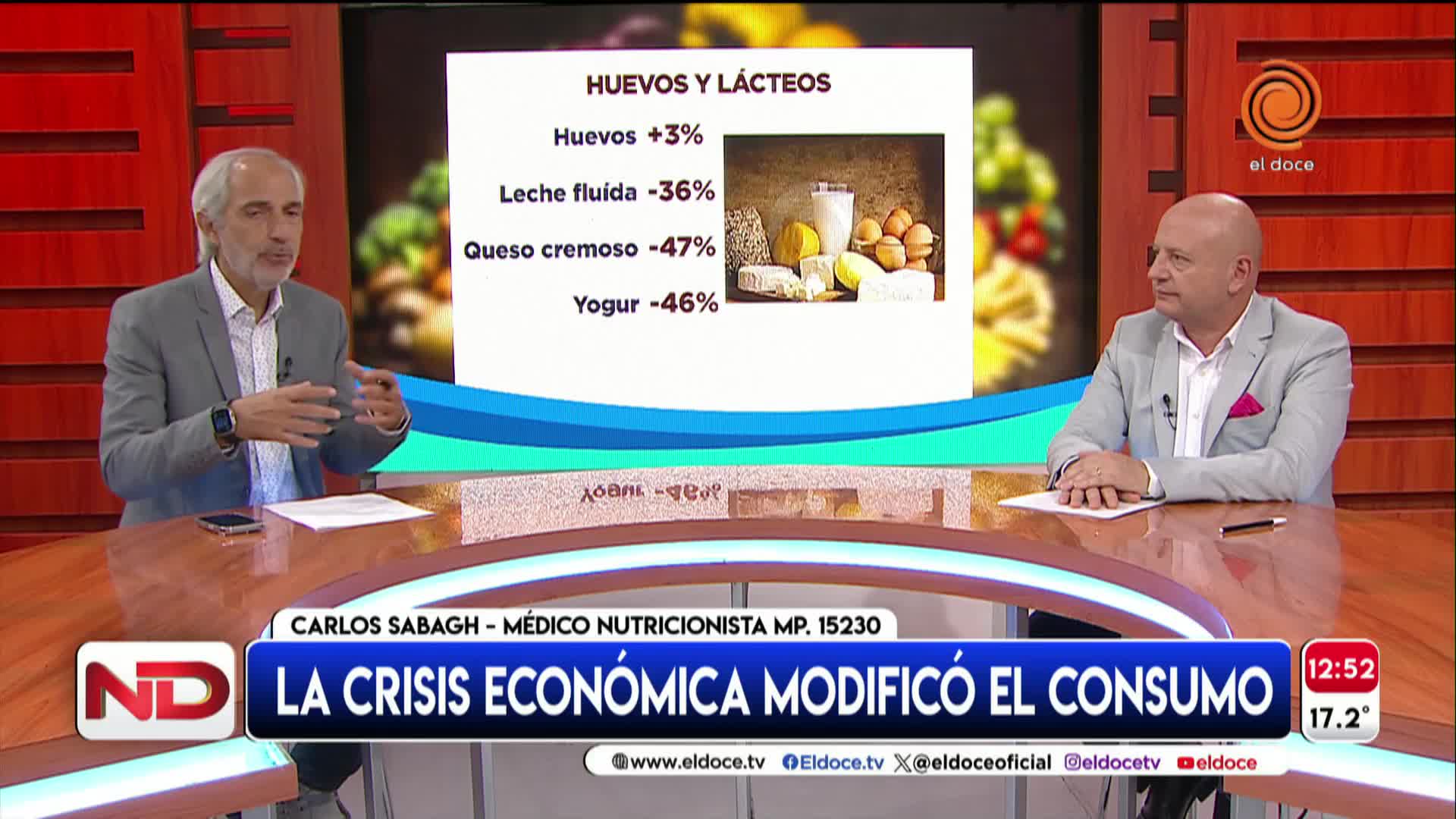 La crisis económica modificó el consumo de frutas, verduras, carnes y lácteos