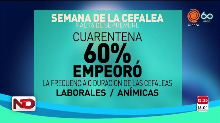 Semana de la cefalea: el dolor de cabeza, uno de los síntomas de coronavirus