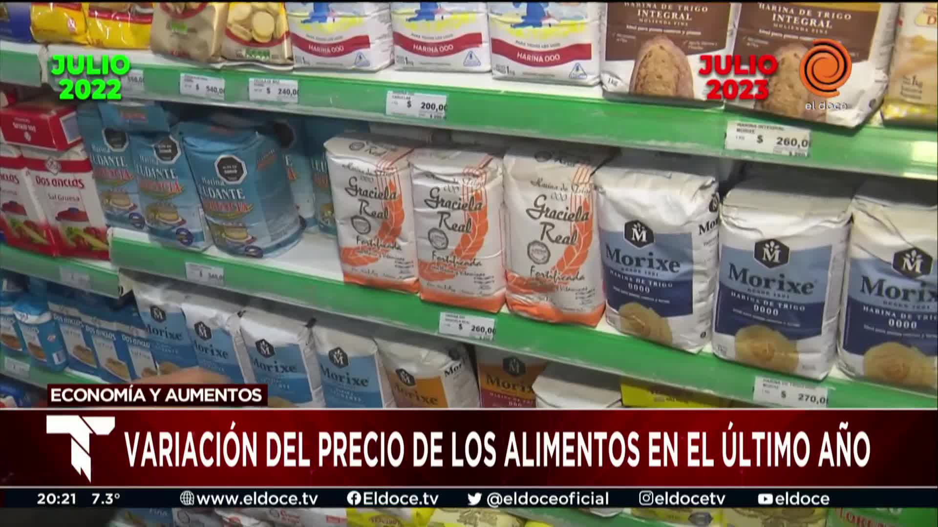 Cómo influyó la inflación interanual en los alimentos