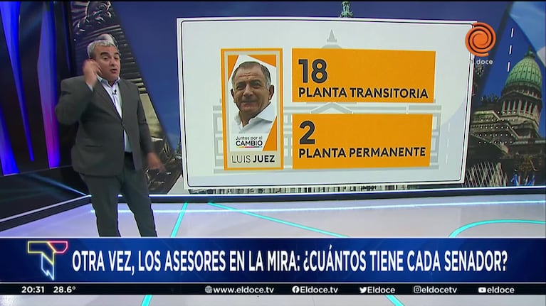 Asesores en la mira: cuántos tiene cada senador por Córdoba