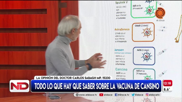 Cansino: cómo es la vacuna monodosis que compró Córdoba