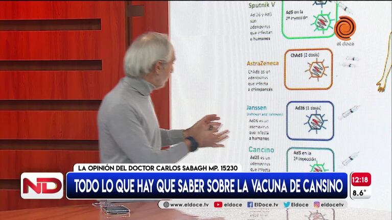 Cansino: cómo es la vacuna monodosis que compró Córdoba