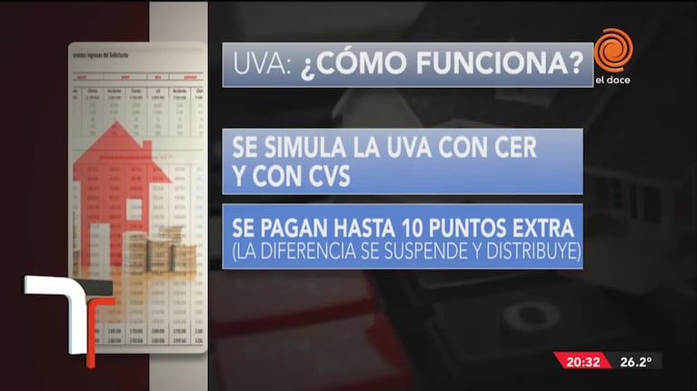 Créditos UVA: por la inflación, las cuotas son difíciles de pagar