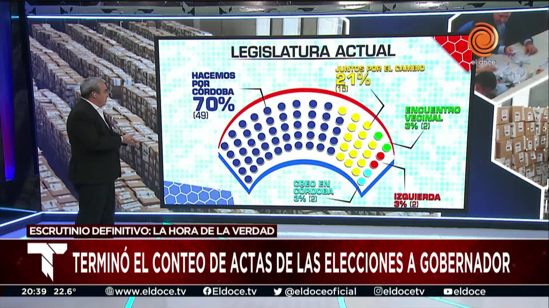 Se esperan los resultados de las elecciones tras la culminación del conteo