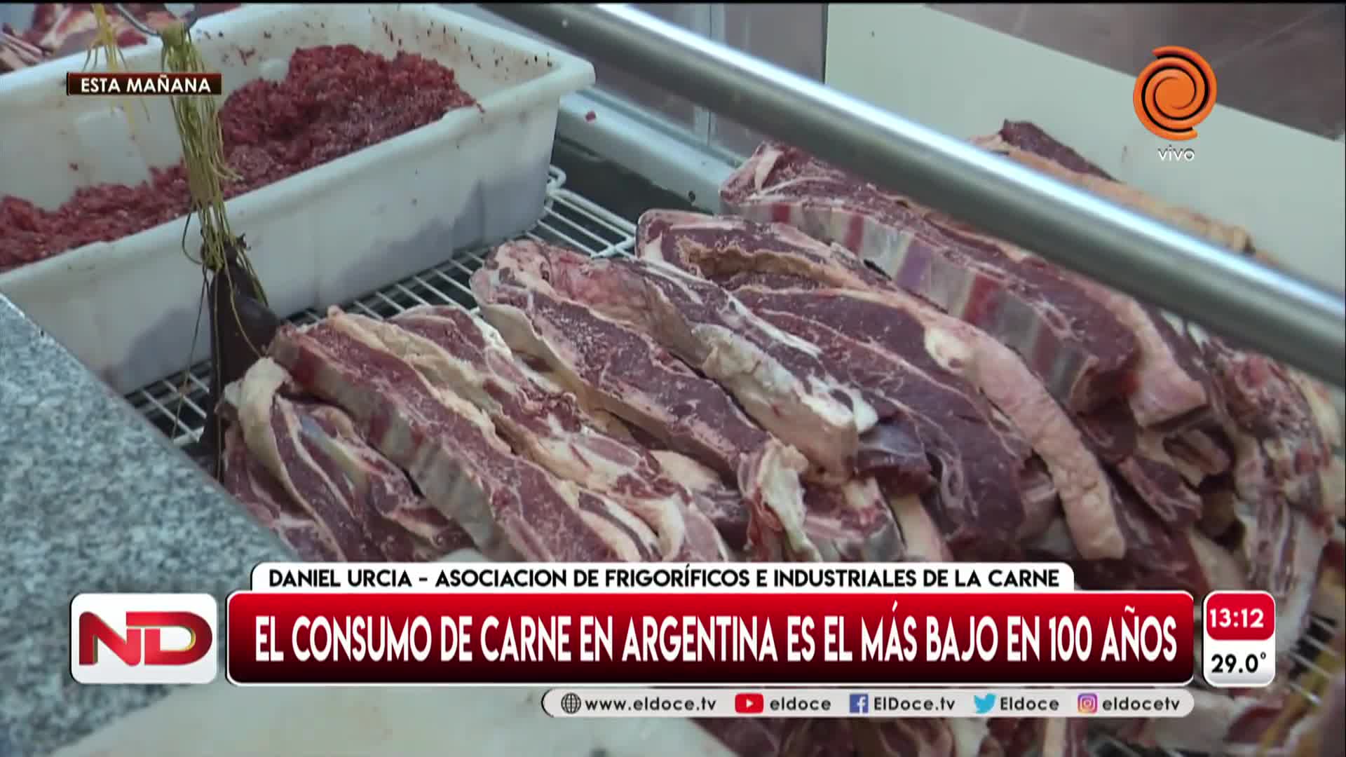 Consumo de carne en 2020: el más bajo en 100 años