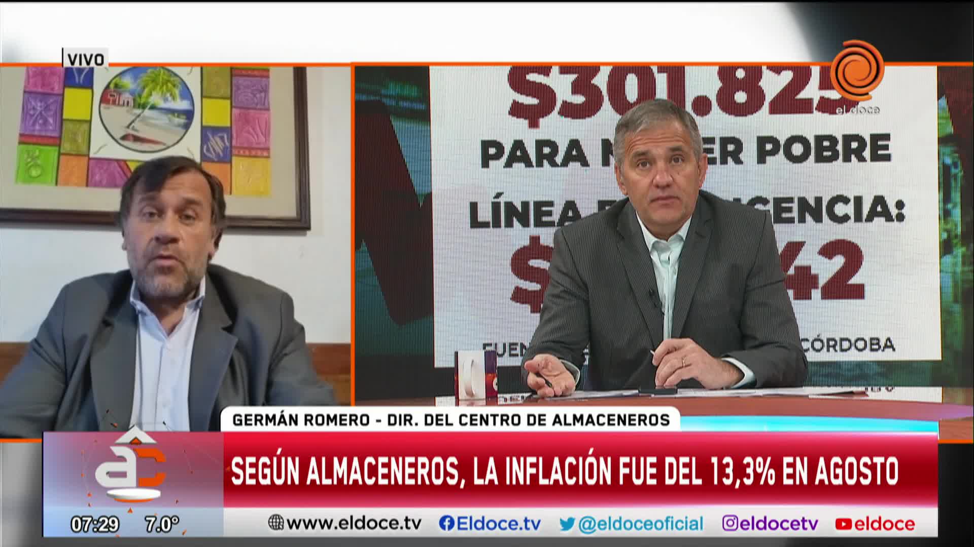 Almaceneros asegura que julio fue el último mes del año con inflación de un dígito