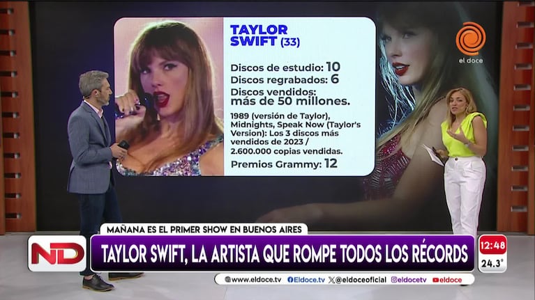 Taylor Swift, la artista que rompe todos los récords