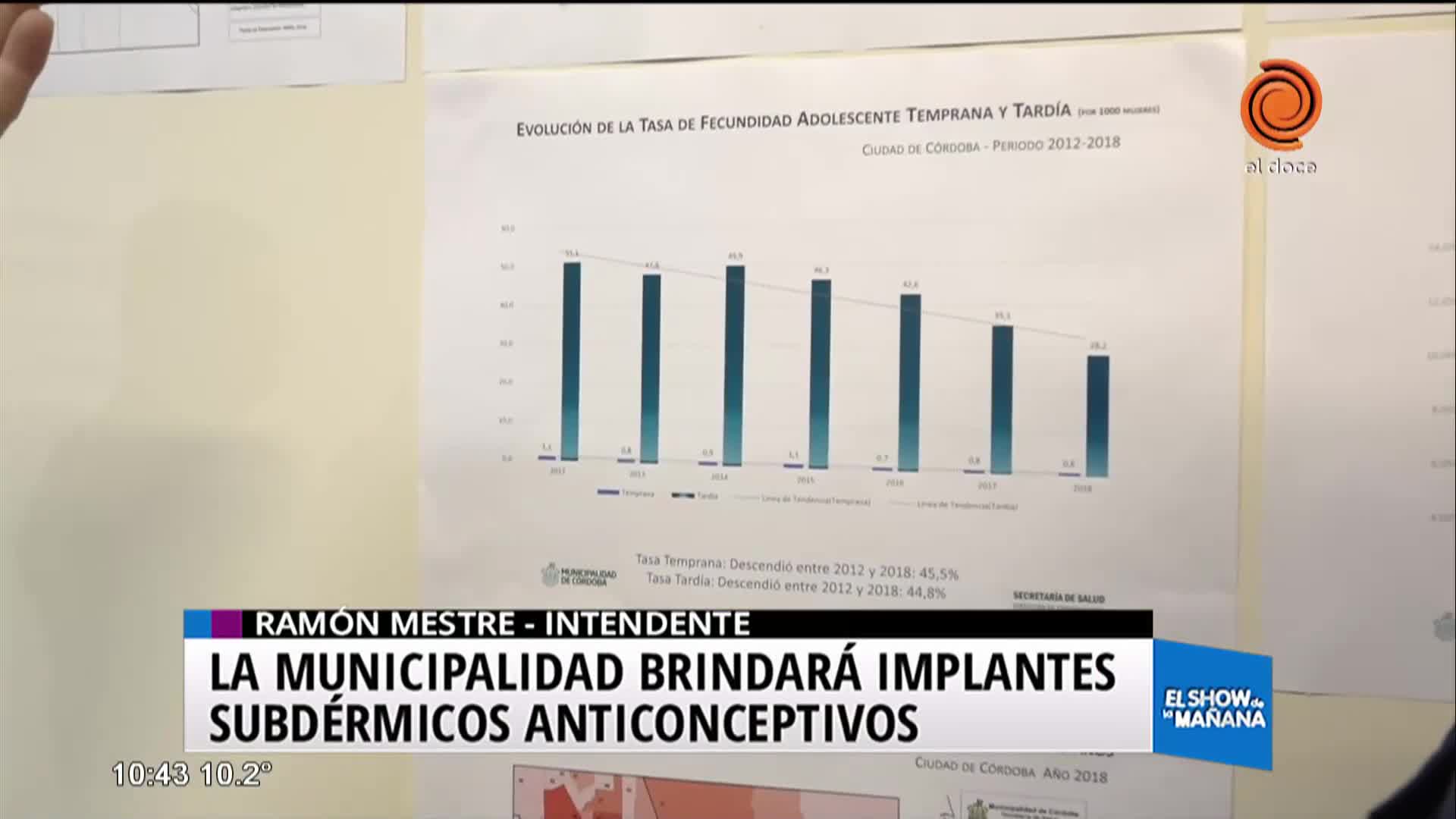 La Municipalidad colocará anticonceptivos subdérmicos