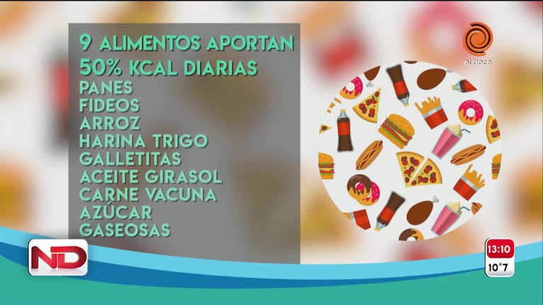 Qué comen los argentinos: el análisis del Dr. Sabagh
