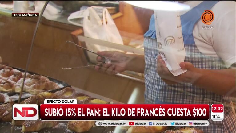 Efecto dólar: ya aumentaron el pan y el pollo, y podría subir la carne