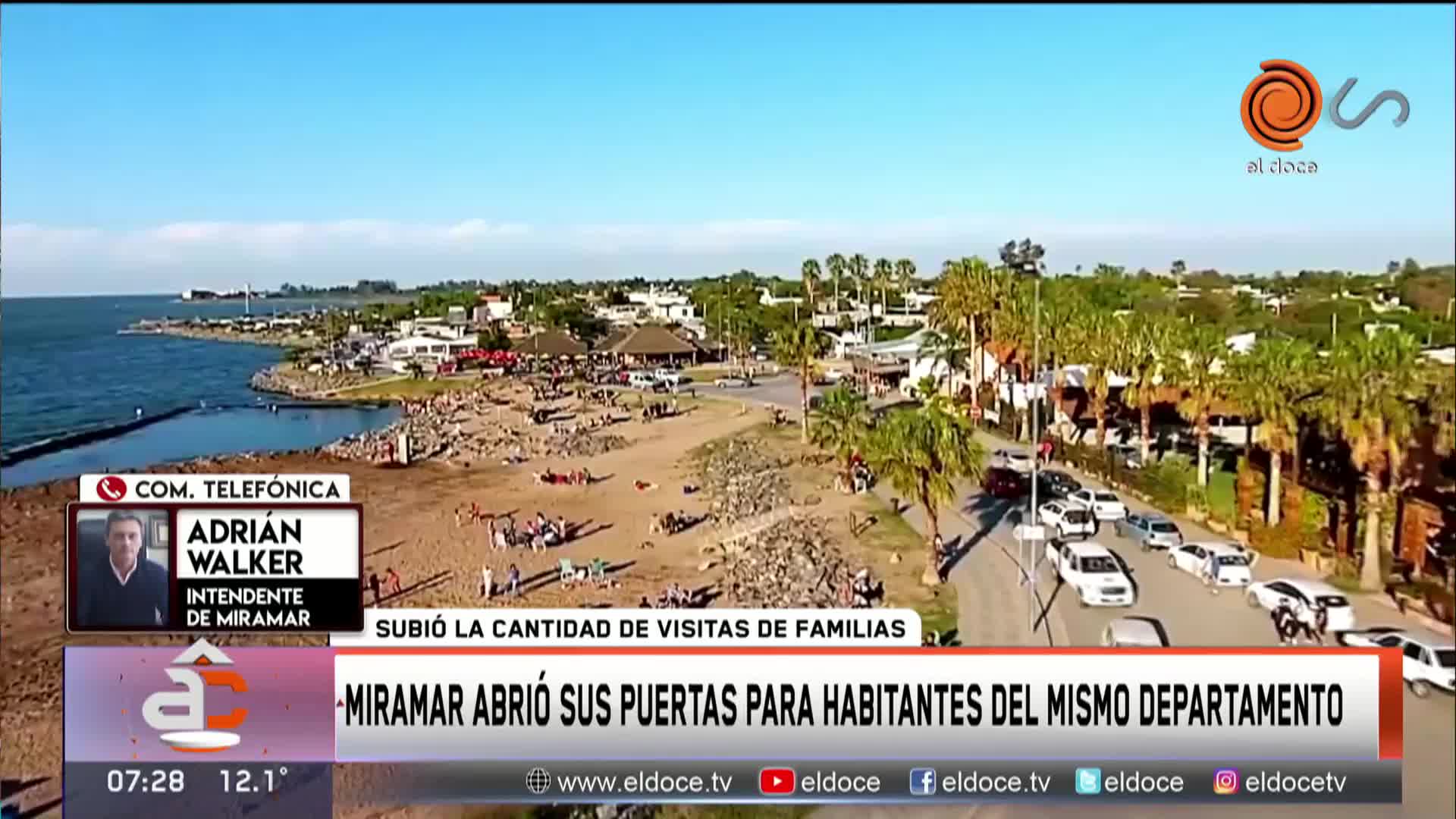 Miramar, con más gente el domingo: "La cantidad de visitas fue importante"