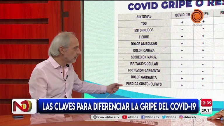 Las diferencias para identificar si es Covid, gripe o resfrío 