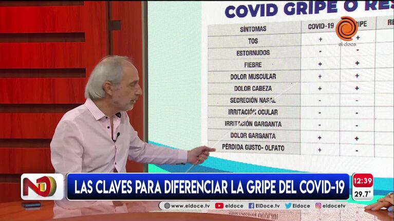 Las diferencias para identificar si es Covid, gripe o resfrío