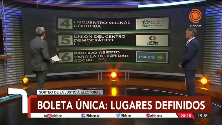 Boleta única: así quedó el orden de los partidos en Córdoba