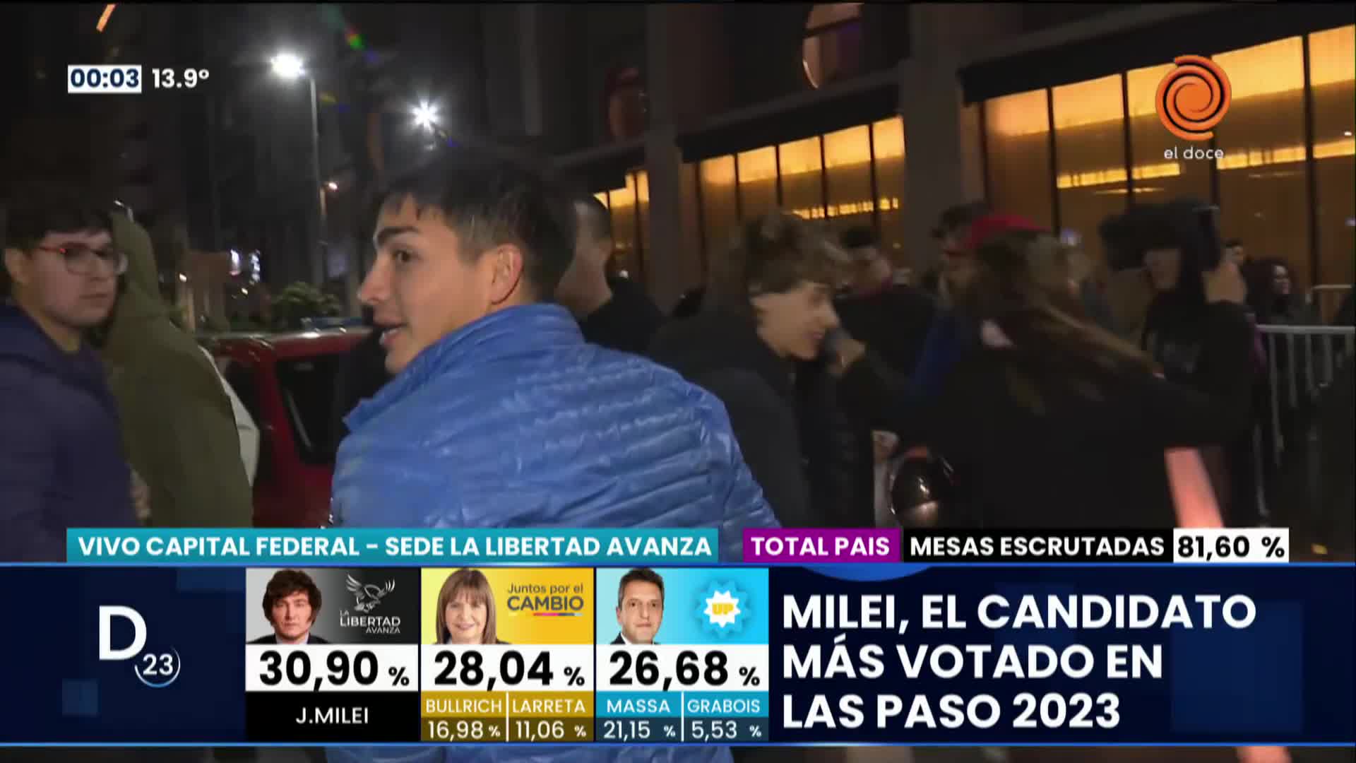 El Doce en el búnker de Milei en Buenos Aires: los festejos