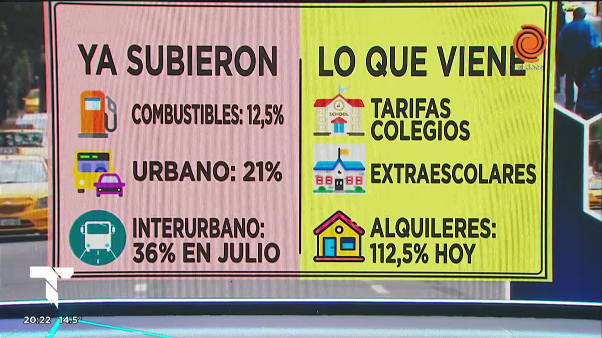 Los primeros aumentos tras la devaluación del Central