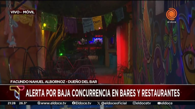 Alerta en bares y restaurantes por la baja concurrencia