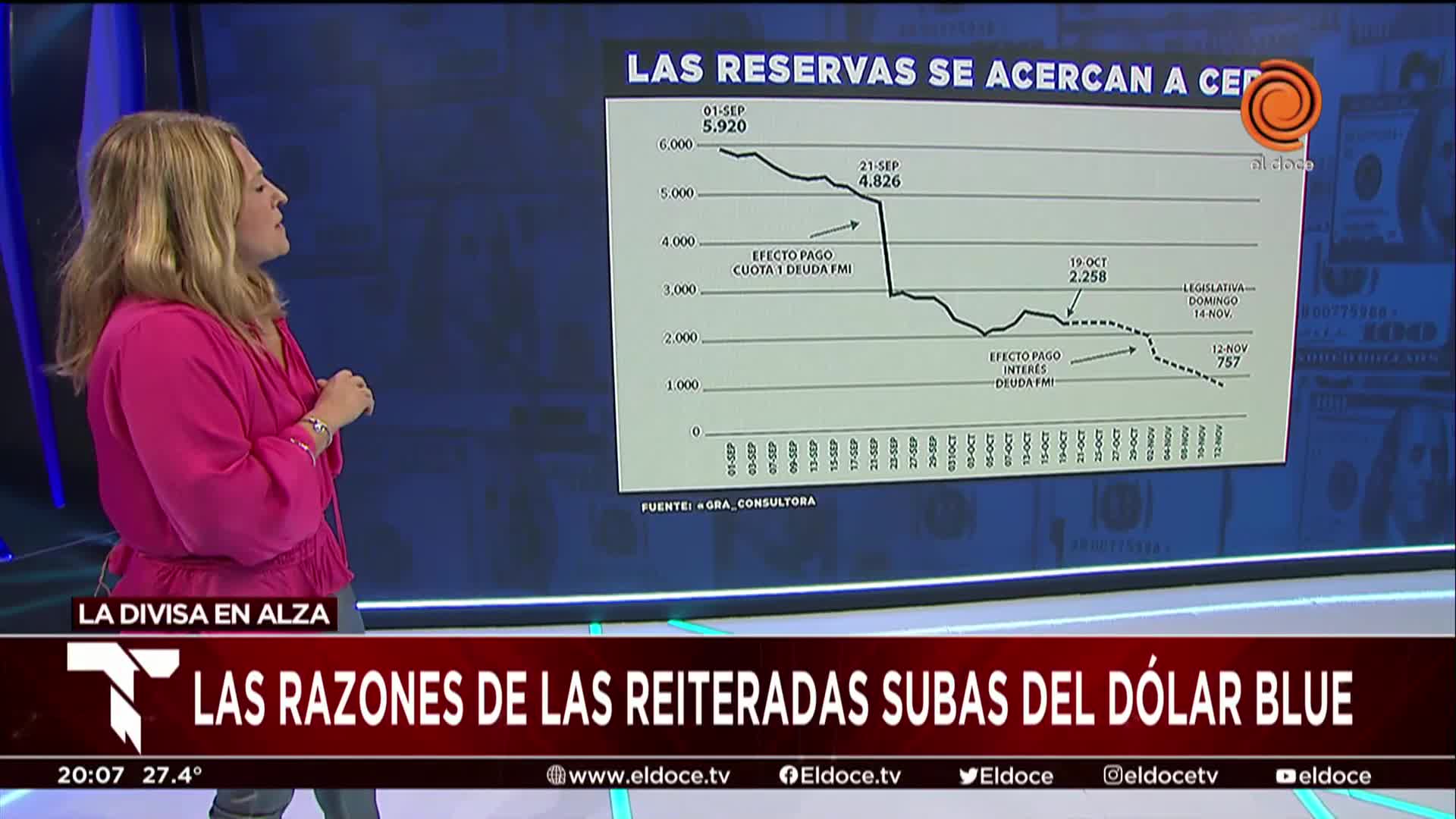 La cotización del dólar blue sigue escalando: la explicación a la suba