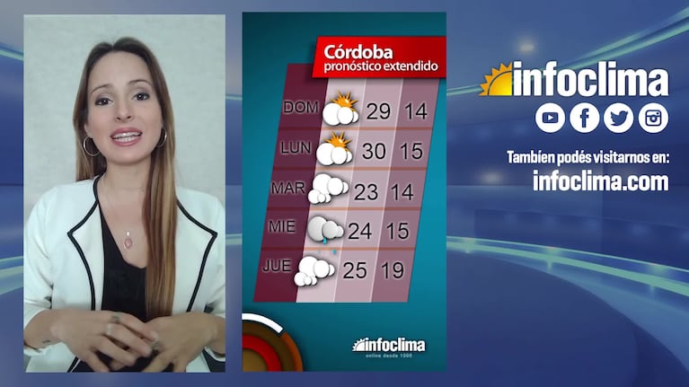El pronóstico para el 18 y 19 de abril en Córdoba