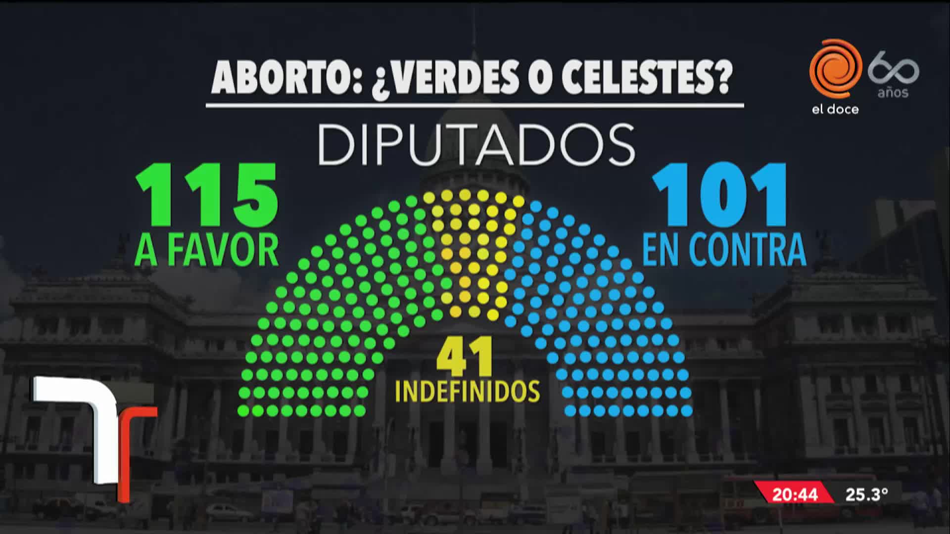 Aborto legal: en marzo vuelven a tratar el proyecto de ley