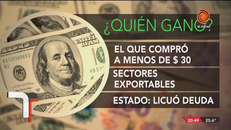 Tras la fuerte devaluación: ¿qué pasará con el dólar en 2019?