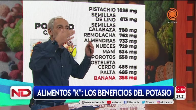 Los beneficios de consumir alimentos con potasio