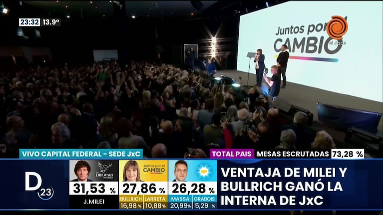 Bullrich festejó la victoria de la interna de Juntos por el Cambio