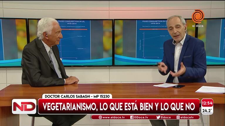 Vegetarianismo en niños: la crítica del doctor Sabagh