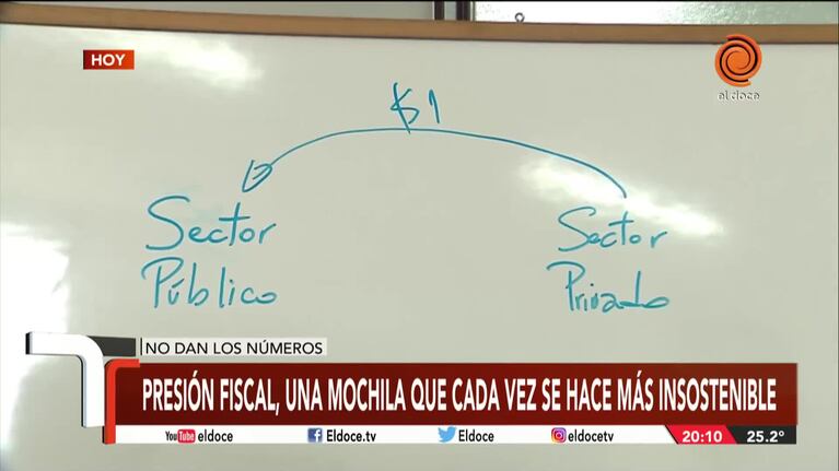 Consecuencias del impuesto municipal: la explicación de un economista