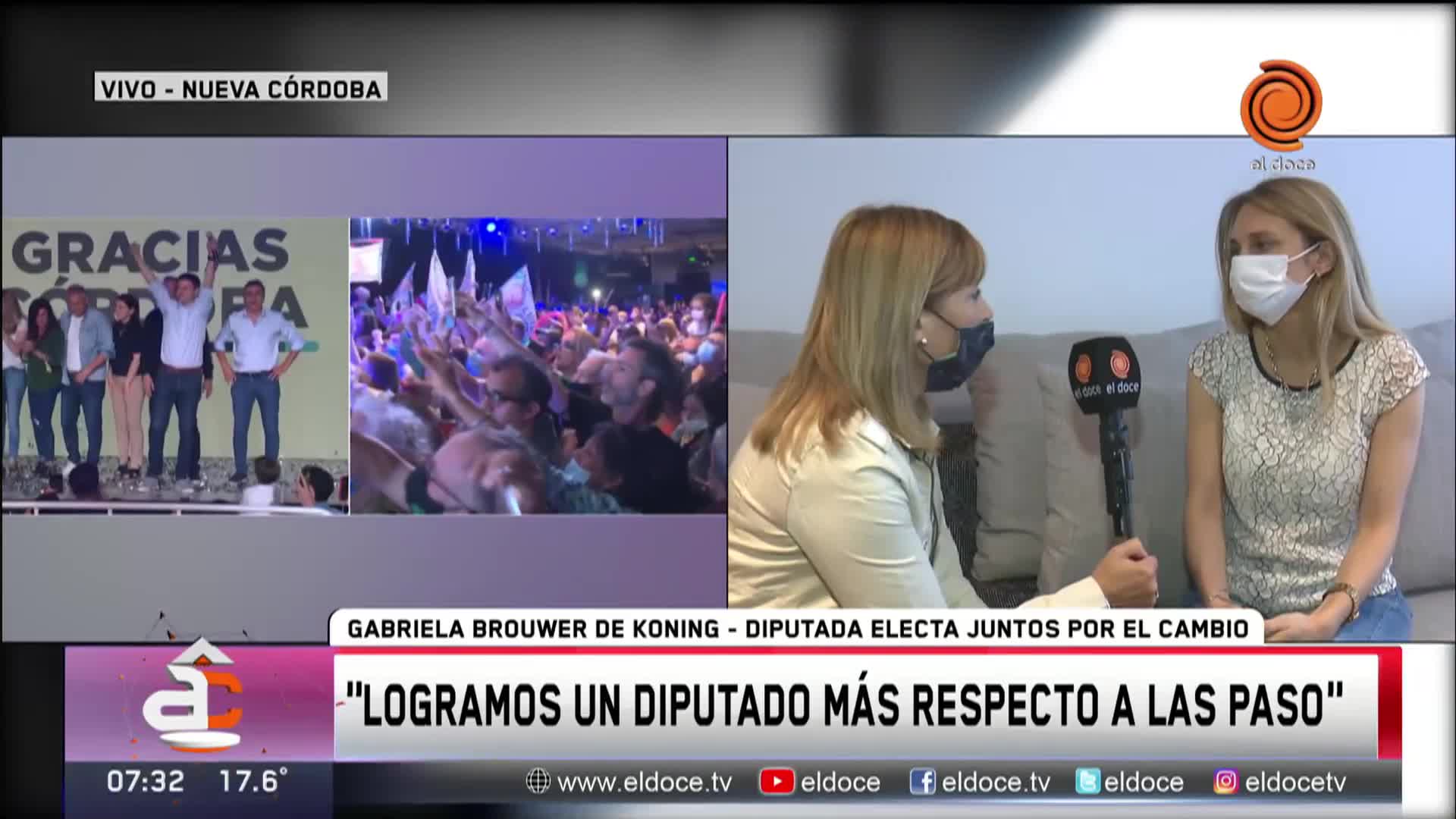 La sexta diputada de Juntos por el Cambio celebró el triunfo en Córdoba