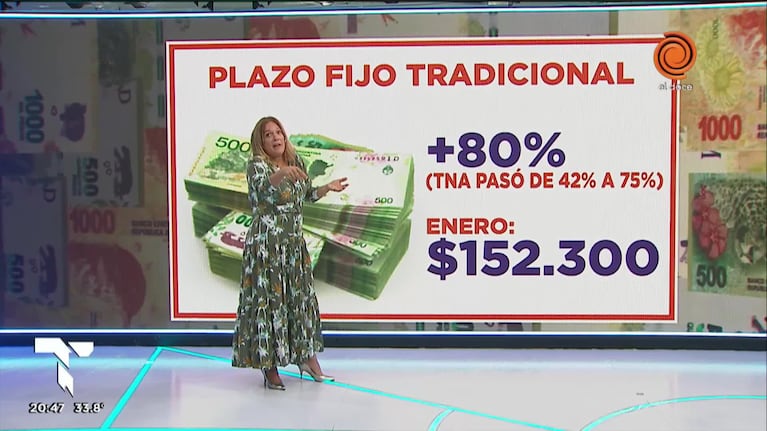 Cómo rindió la plata según la forma de ahorro