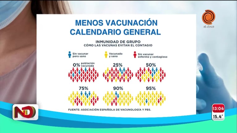 Preocupa la baja en la vacunación del calendario obligatorio