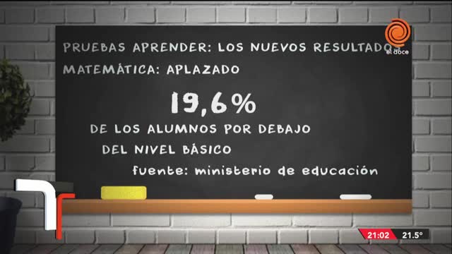 Evaluación Aprender: los resultados y la propuesta para matemática