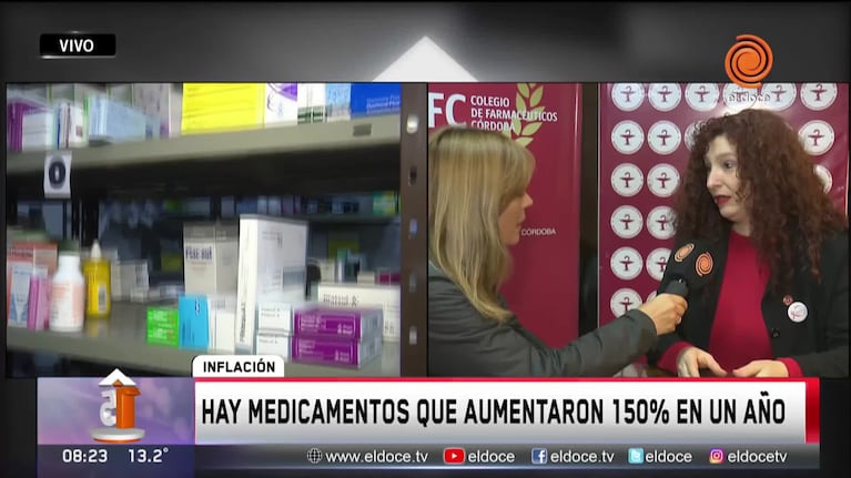 Los medicamentos registraron un aumento del 80 por ciento interanual