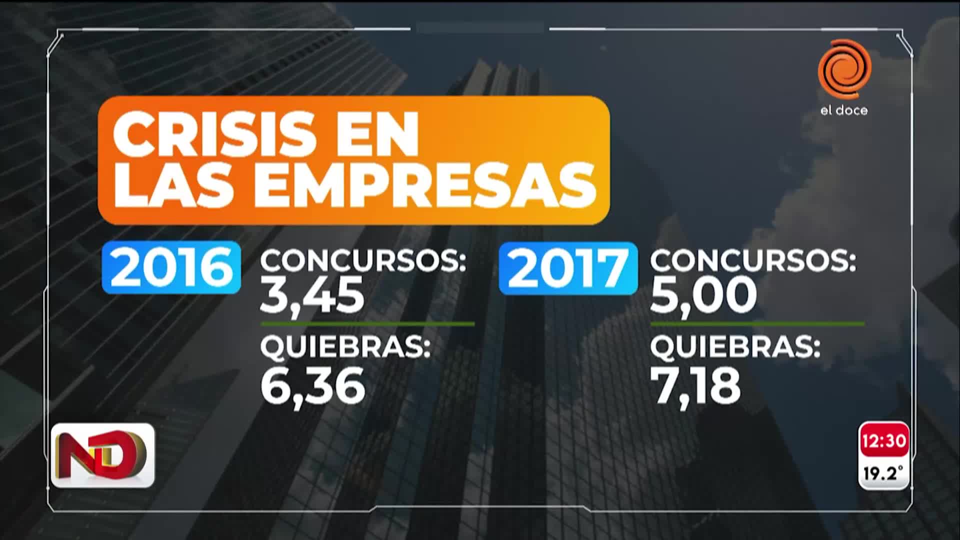 La columna de Jorge Martínez: crisis en las empresas