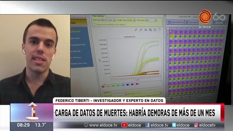 Advierten por el retraso en el conteo de muertes por coronavirus