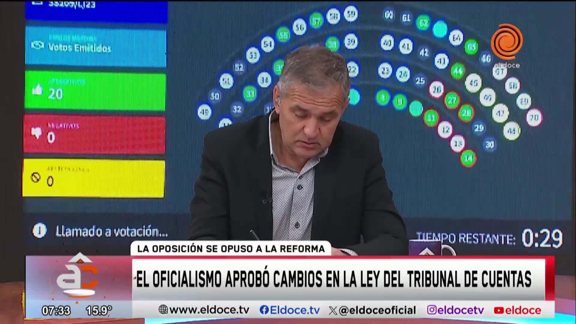 La polémica por la modificación a la ley del Tribunal de Cuentas