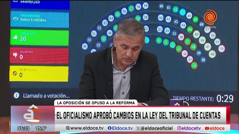 La polémica por la modificación a la ley del Tribunal de Cuentas