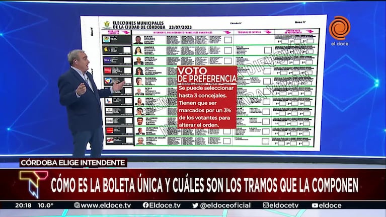 Cómo es la opción de voto de preferencia en Córdoba