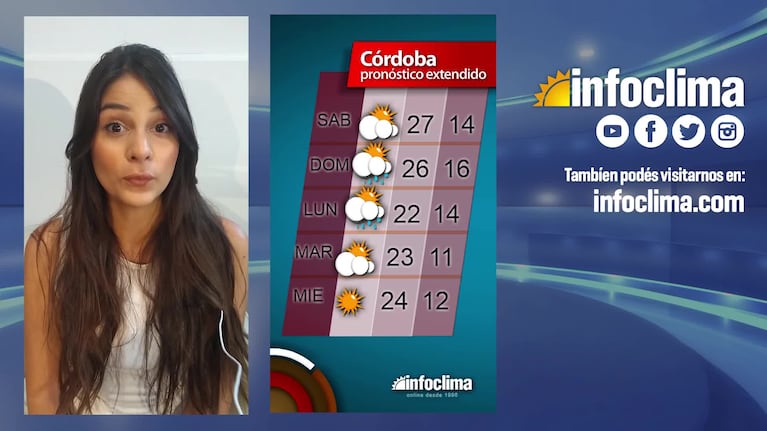 El pronóstico para el Viernes Santo en Córdoba