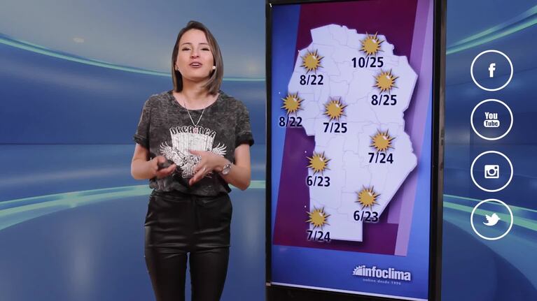Se espera un clima primaveral en Córdoba