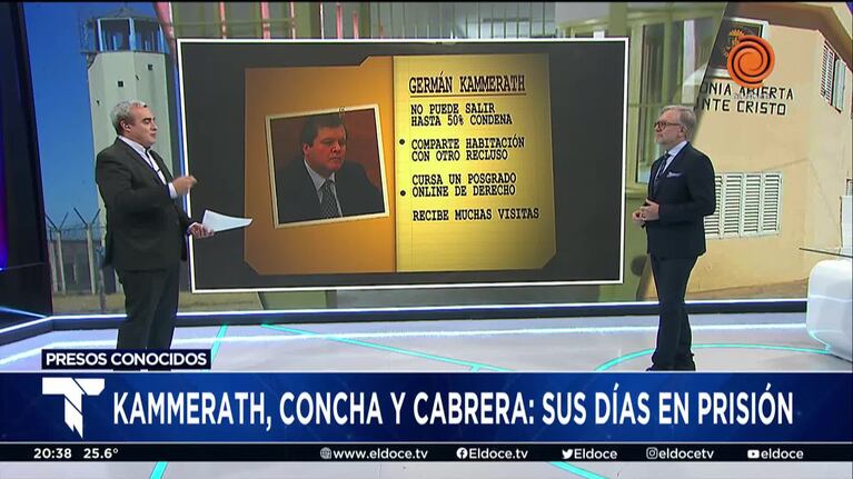 Presos conocidos: cómo pasan sus días Concha, Kammerath y Cabrera